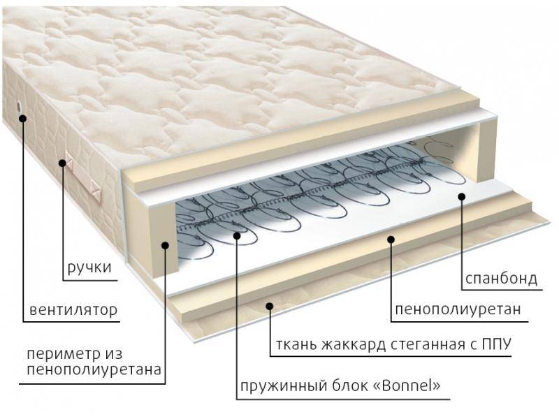 матрас жаккард классик в Хабаровске