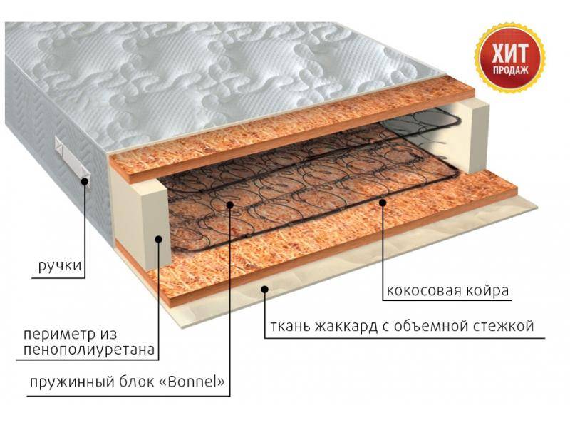 матрас жаккард био в Хабаровске