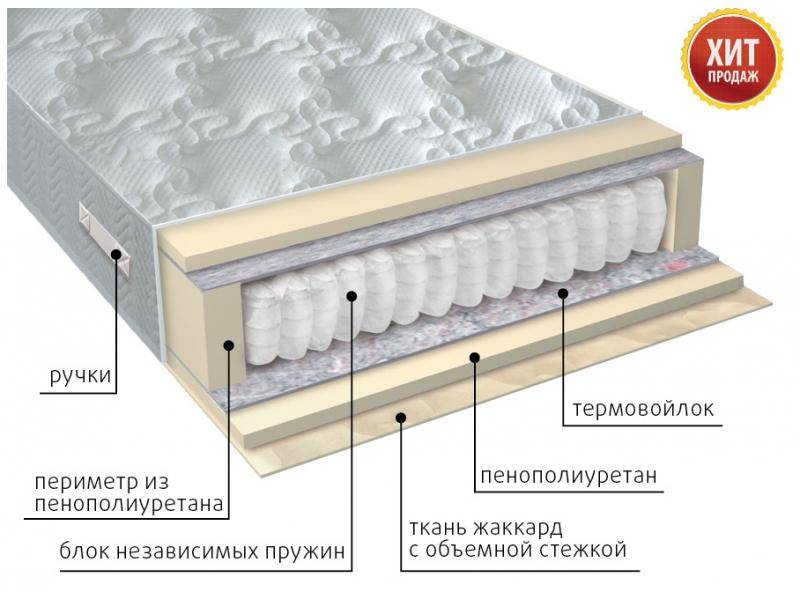 матрас с независимым блоком комфорт в Хабаровске