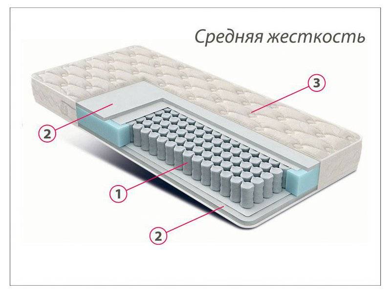 матрас стандарт струттофайбер средней жесткости в Хабаровске