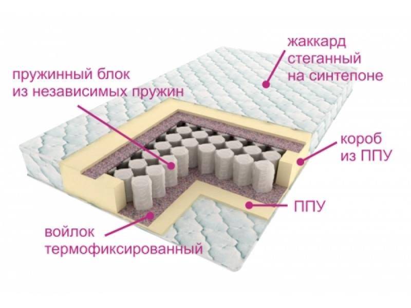 матрас комфорт лайт в Хабаровске